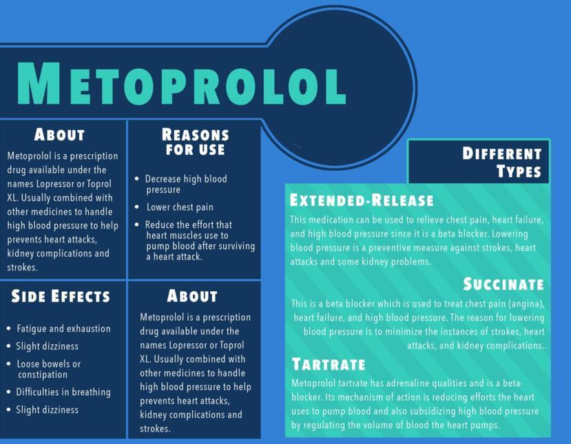 what to avoid with metoprolol tartrate