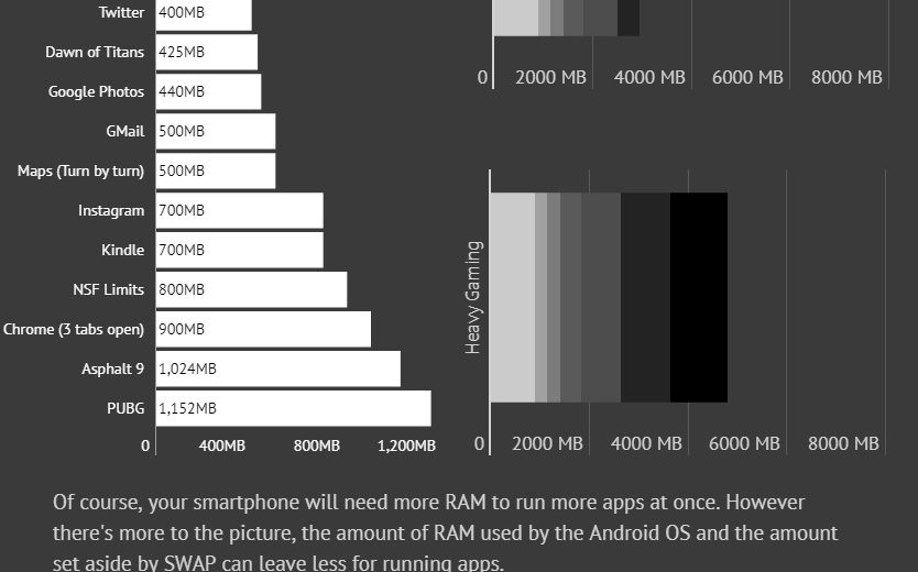 Kapasitas RAM pada smartphone
