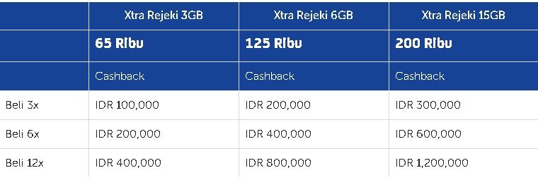 Daftar Paket Internet XL Murah Terbaru untuk Semua Jaringan