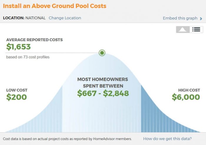 Above-Ground Pool Building Cost